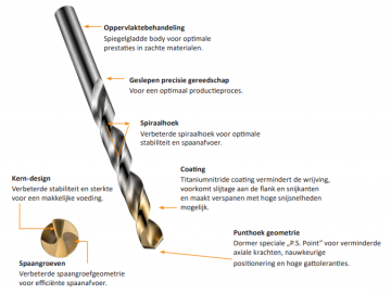 Dormer a002 metaalboor 2